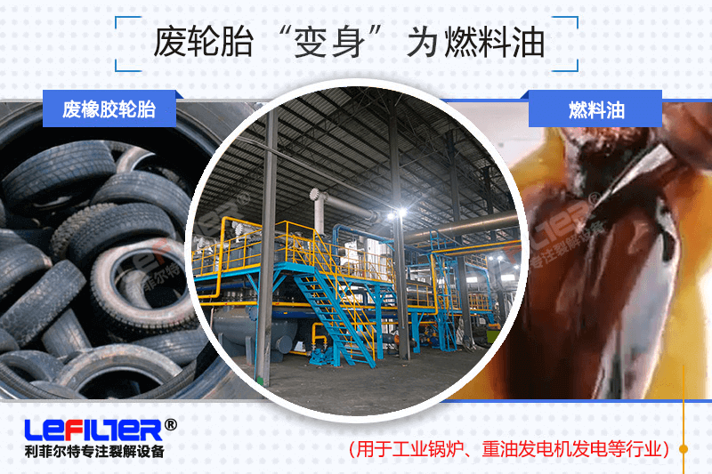 輪胎煉油