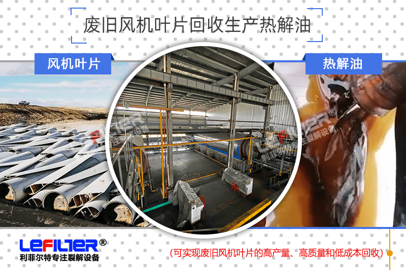 風(fēng)機(jī)葉片熱解