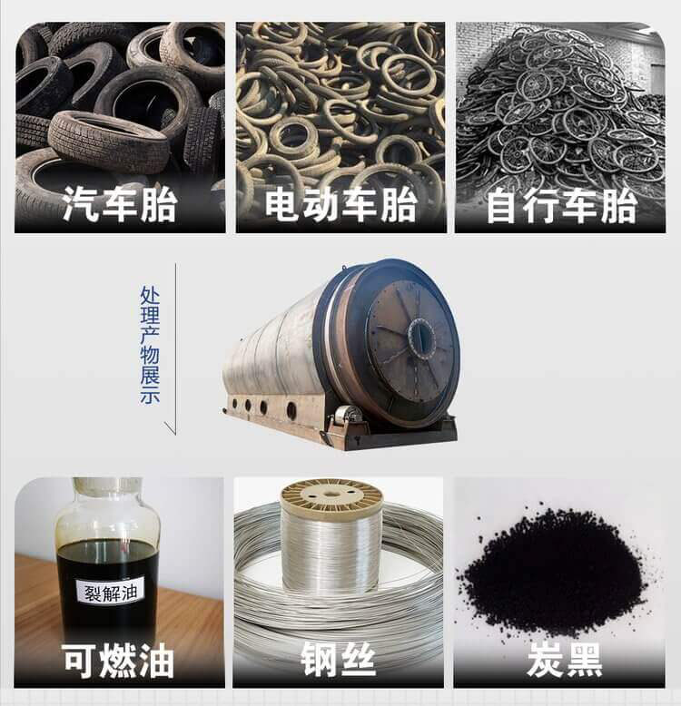 廢輪胎橡膠裂解煉油產(chǎn)物